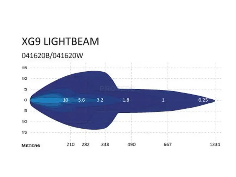 XG-Lights XG9 White